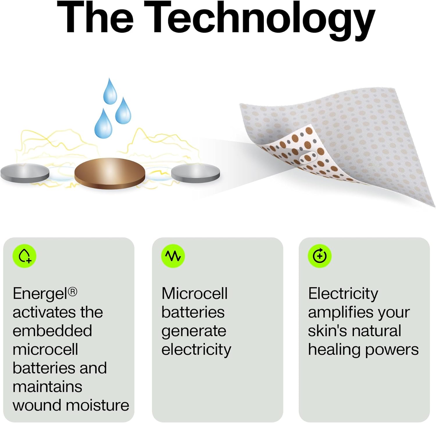 Bioelectric Bandage Kit