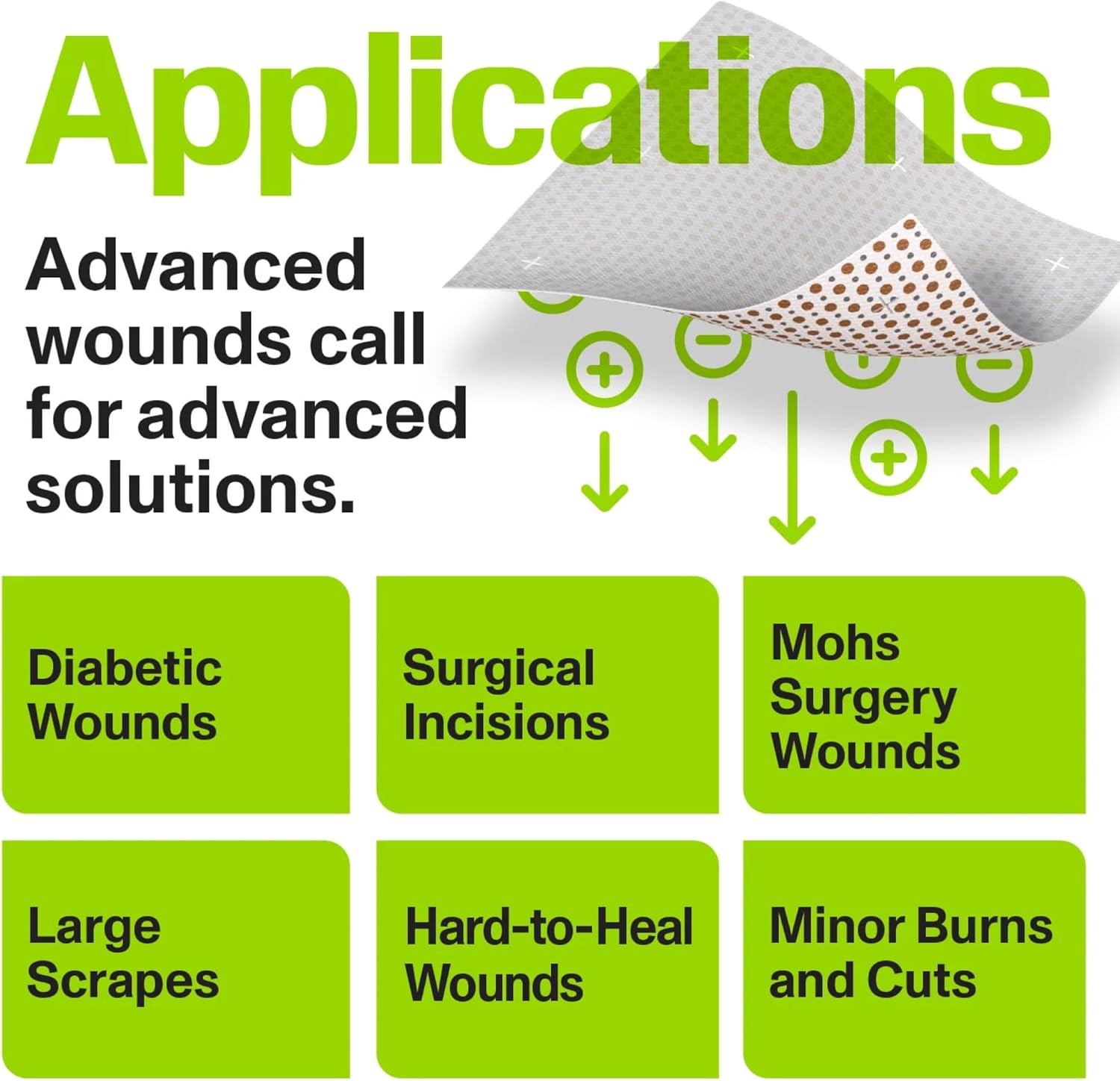 Bioelectric Bandage Kit