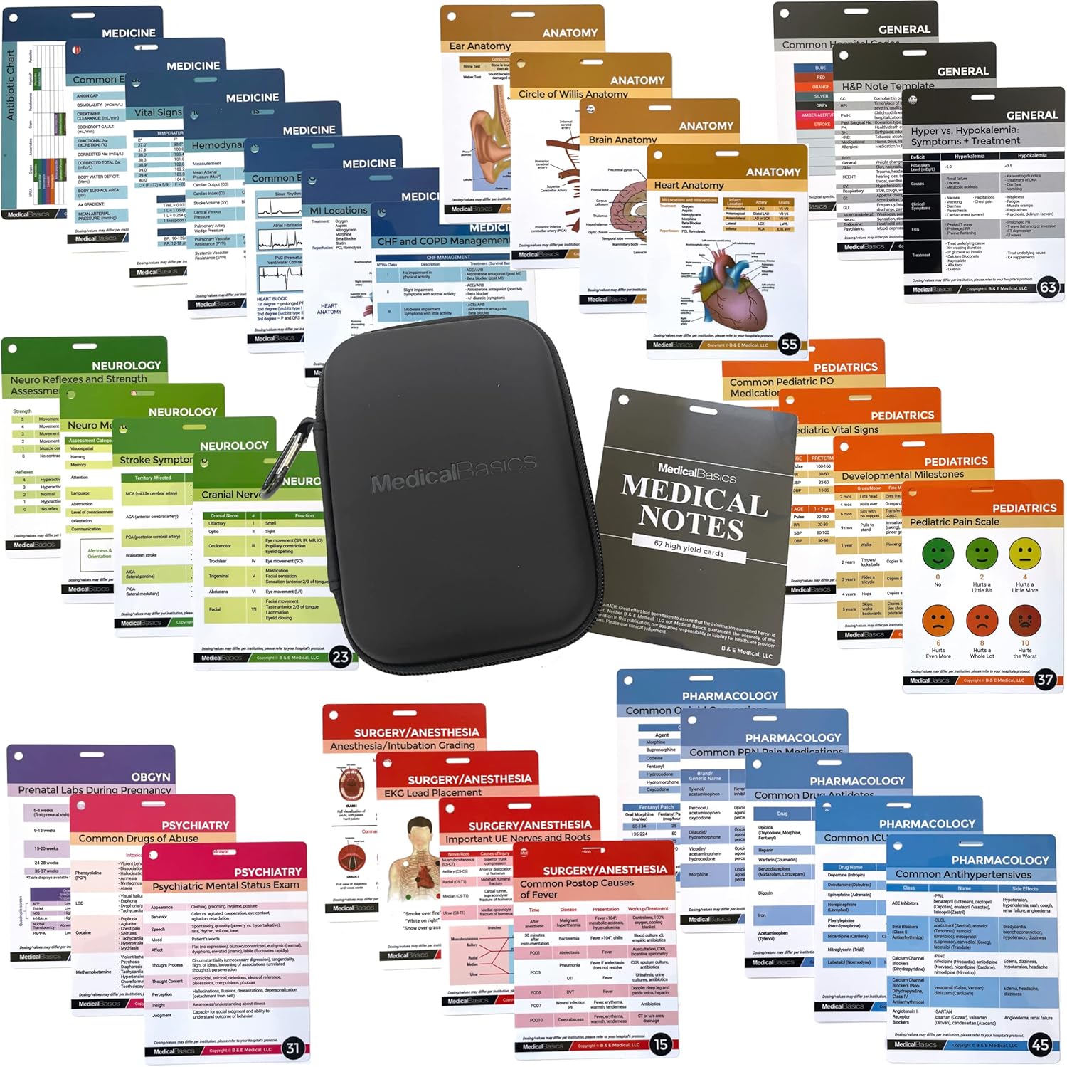 Medical Reference Cards