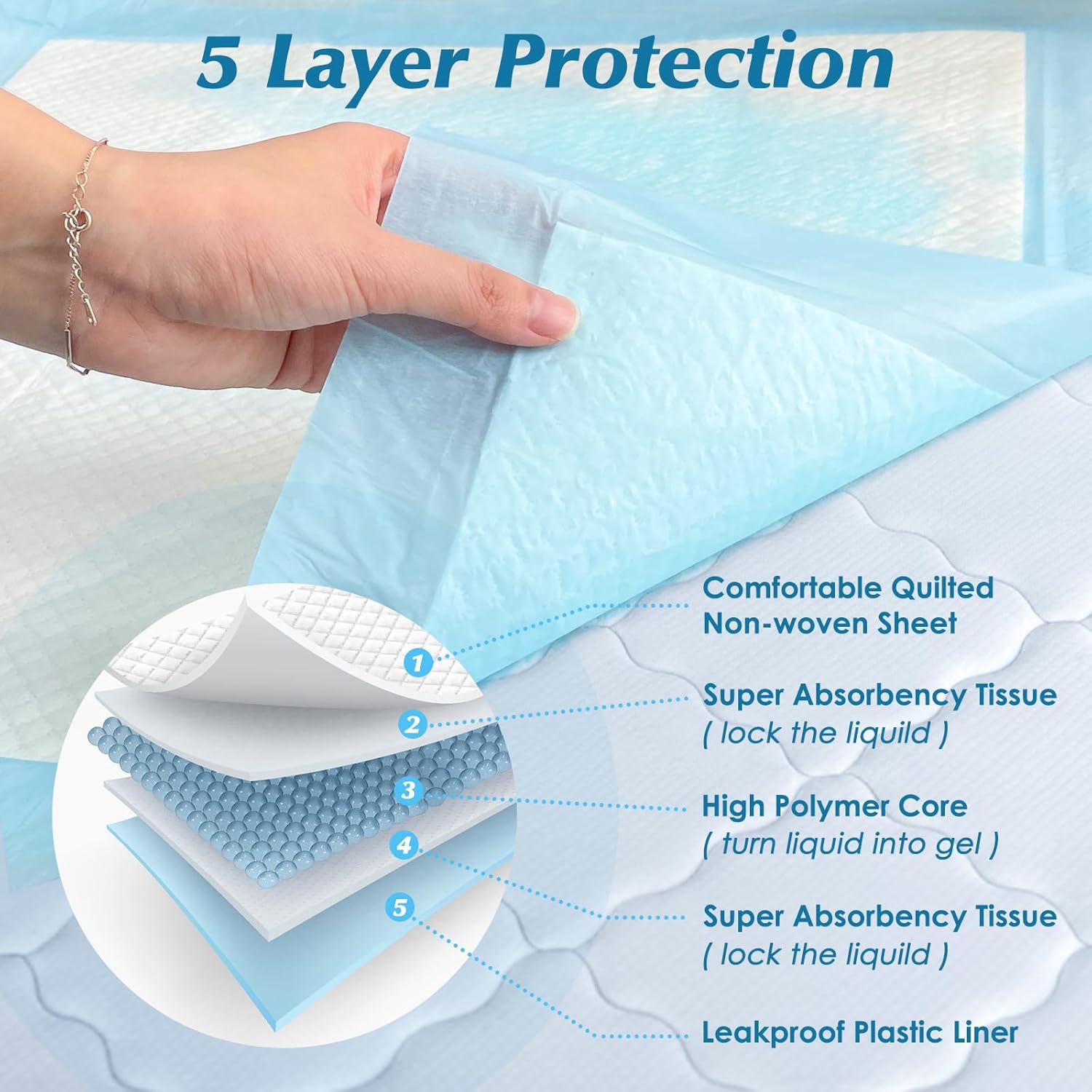 100 Count 22” x 22” Super Absorbency Disposable Underpads