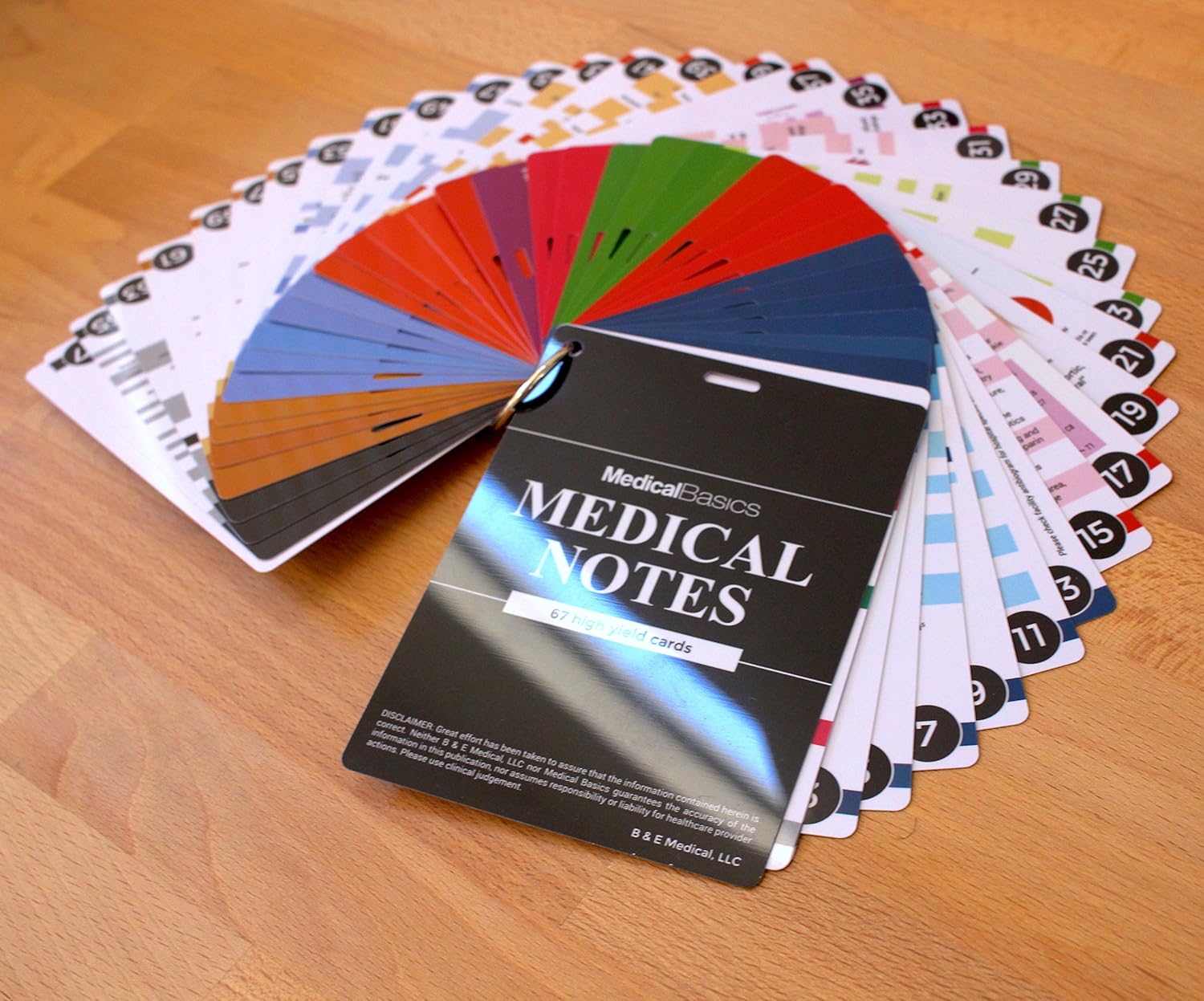Medical Reference Cards