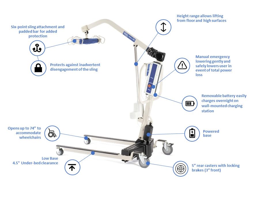 Battery-Powered Patient Lift