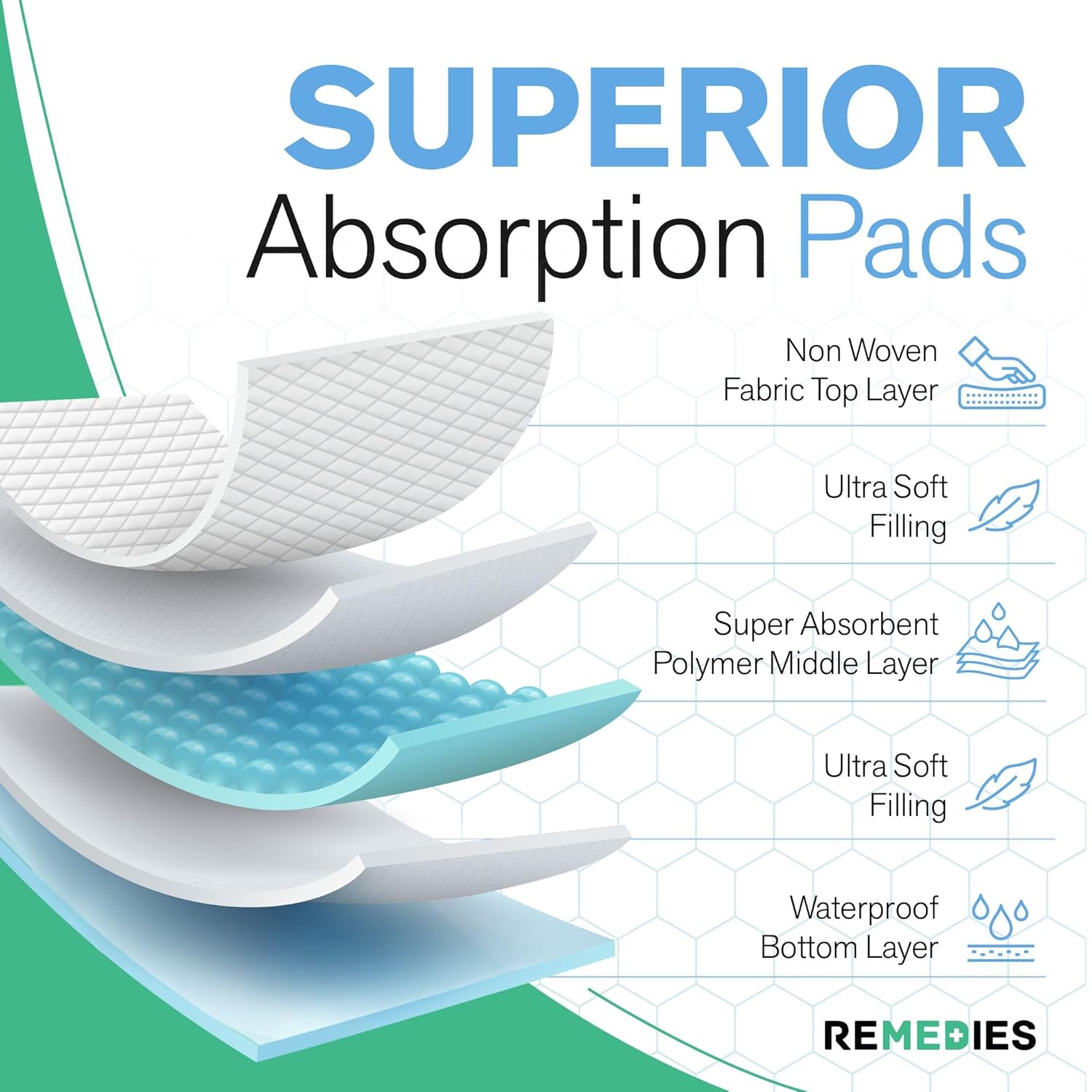 Remedies Extra Large Incontinence Bed Pads (36" x 36", 50 Count)