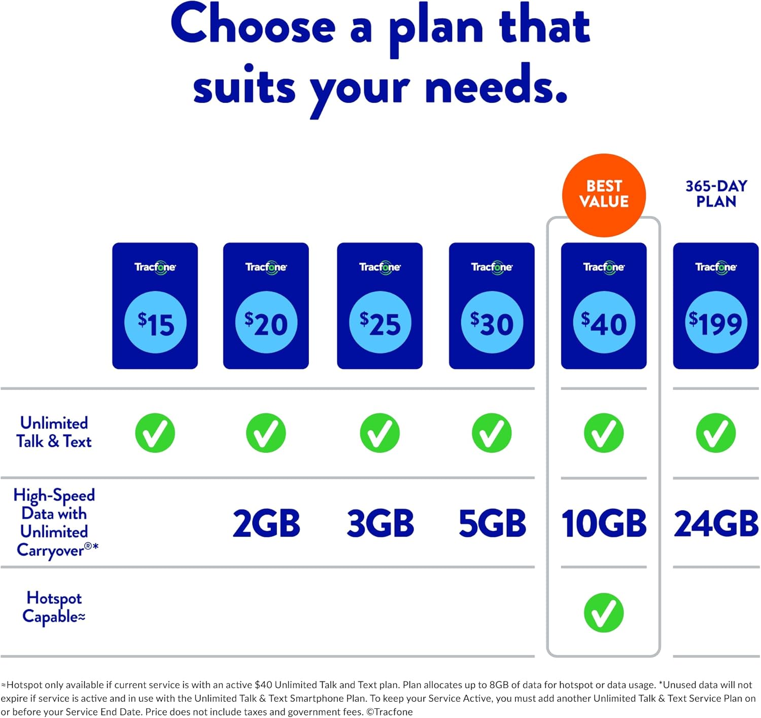 Tracfone | Motorola Moto g Play 2024 | Locked | 64GB