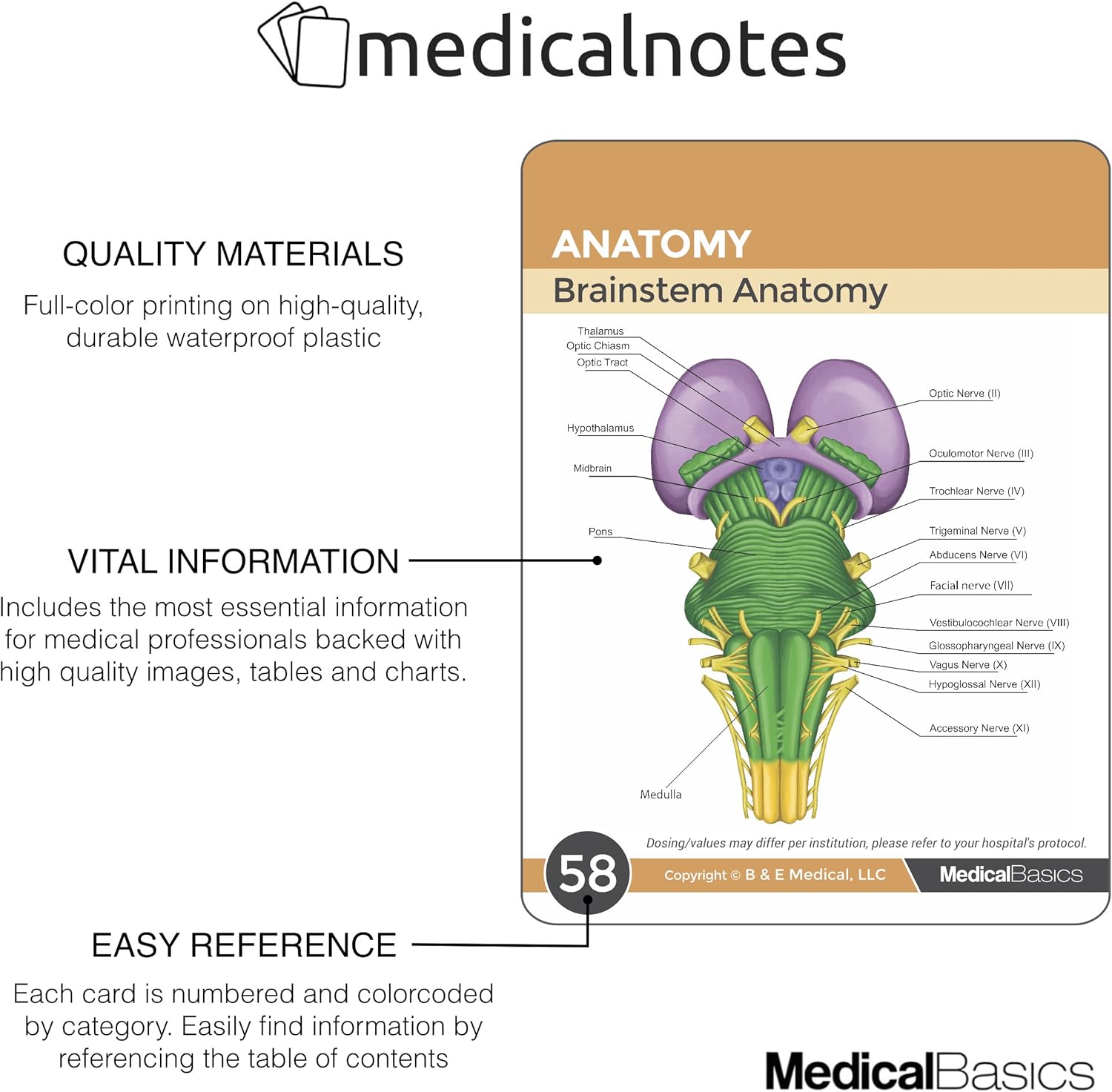 Medical Reference Cards
