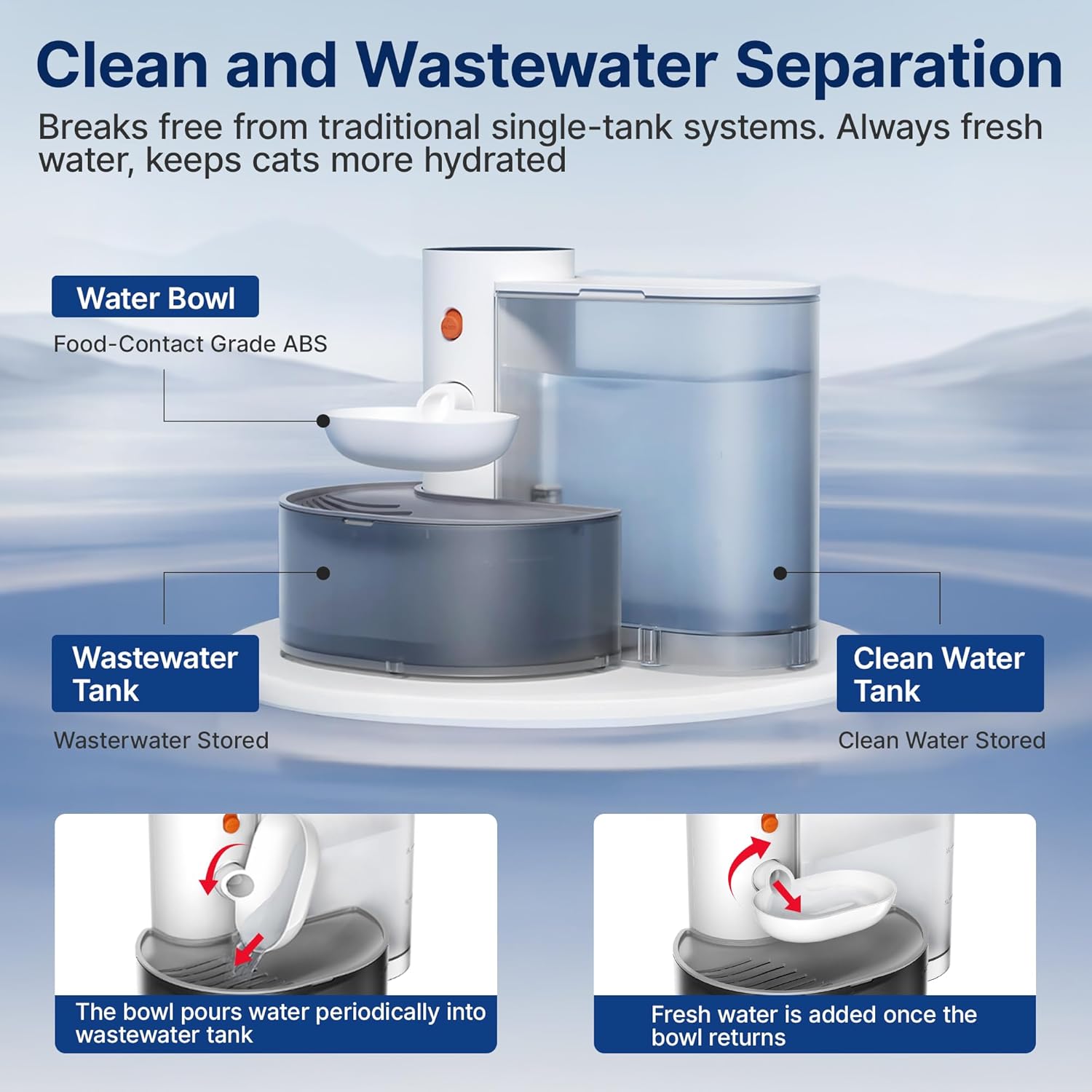 Potaroma Smart Wireless Pet Water Fountain