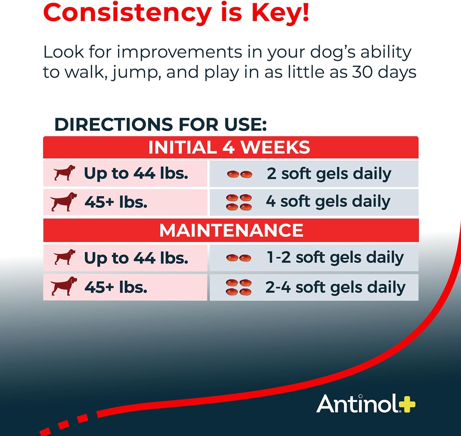 Plus, Mobility, Hip, and Joint Supplement