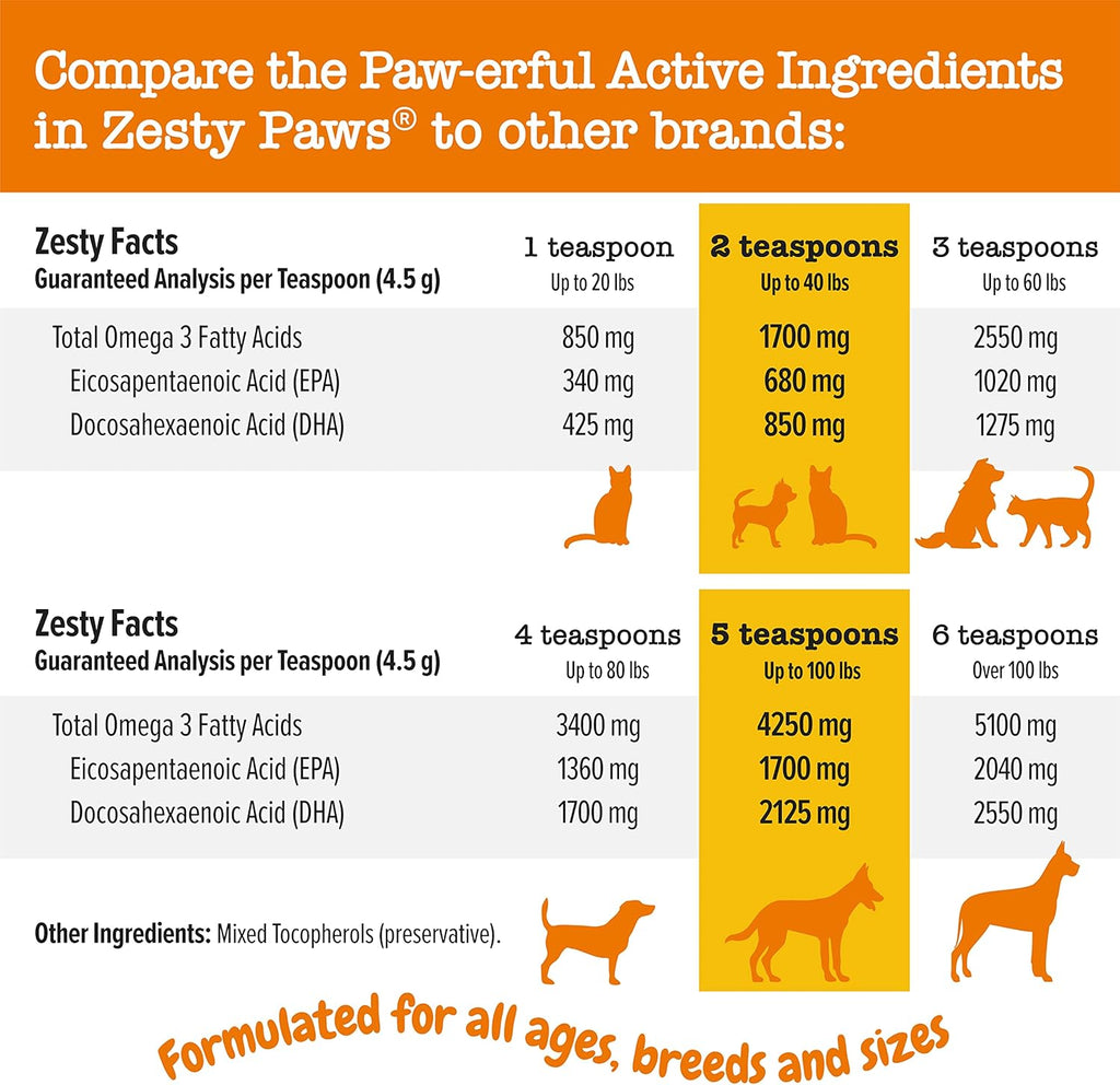 Zesty Paws Wild Alaskan Omega-3 Blend