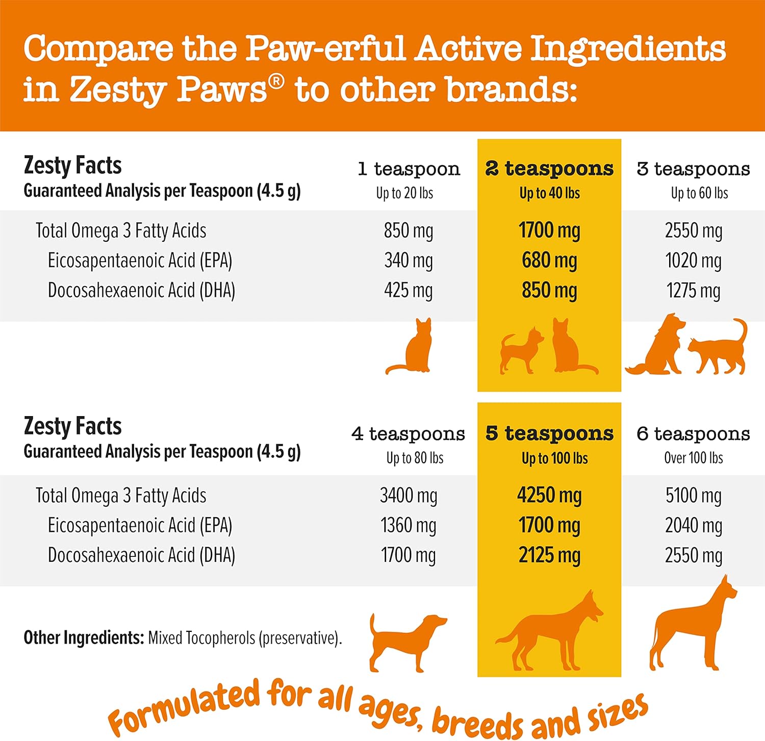 Zesty Paws Wild Alaskan Omega-3 Blend
