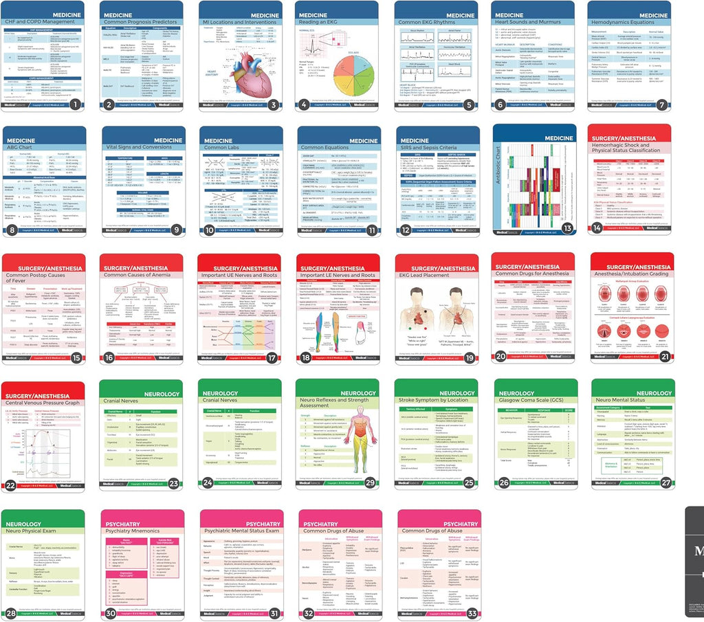 Medical Reference Cards