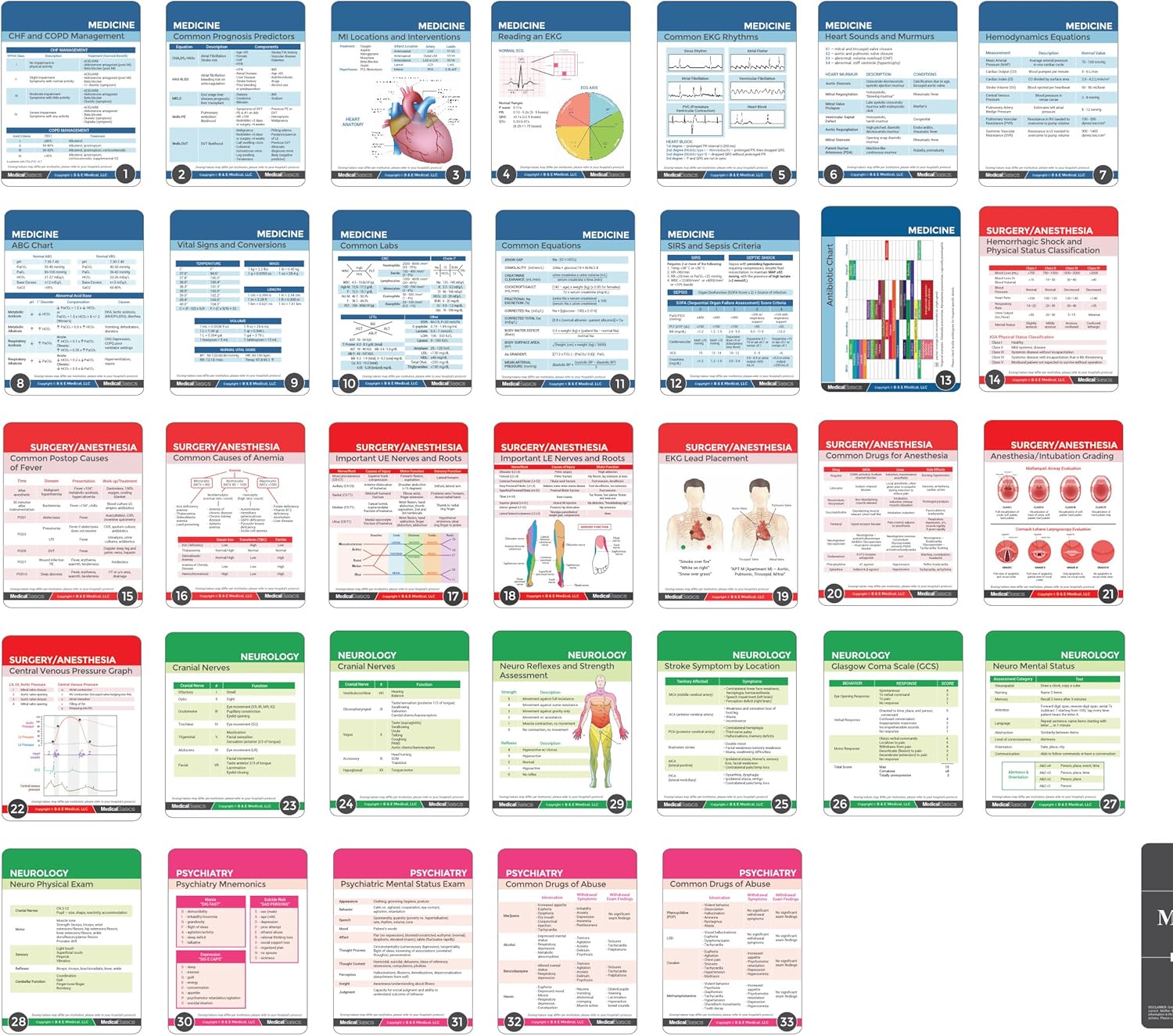 Medical Reference Cards