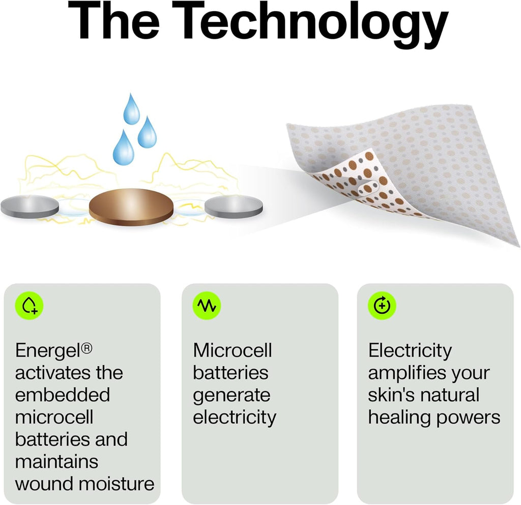 Bioelectric Bandage Kit
