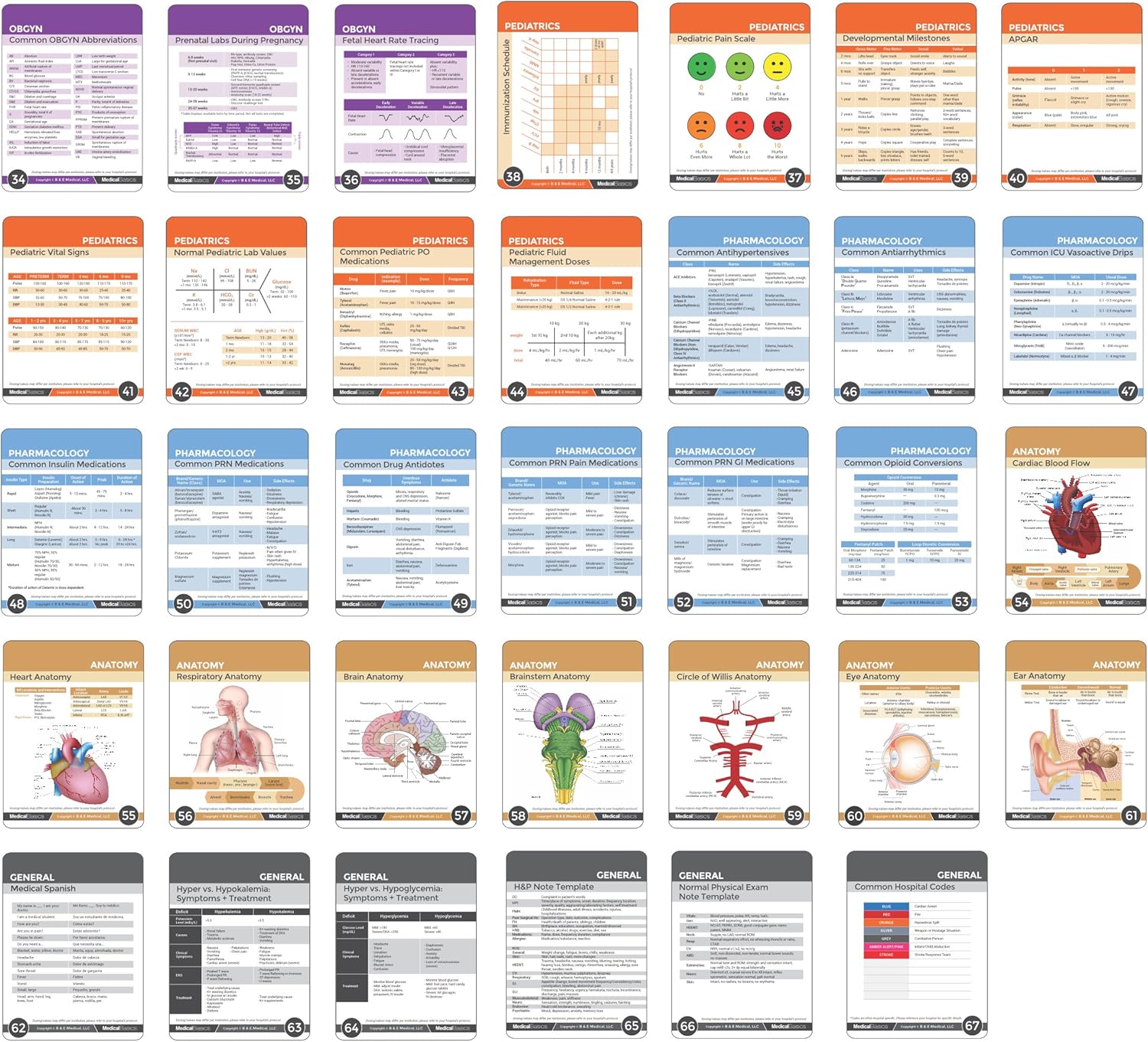 Medical Reference Cards