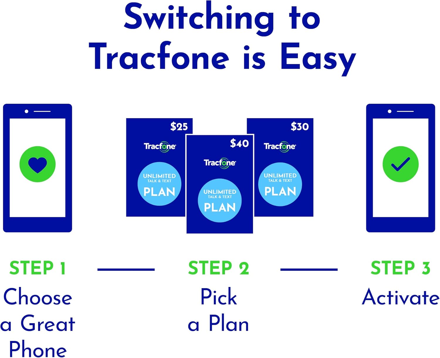 Tracfone | Motorola Moto g Play 2024 | Locked | 64GB