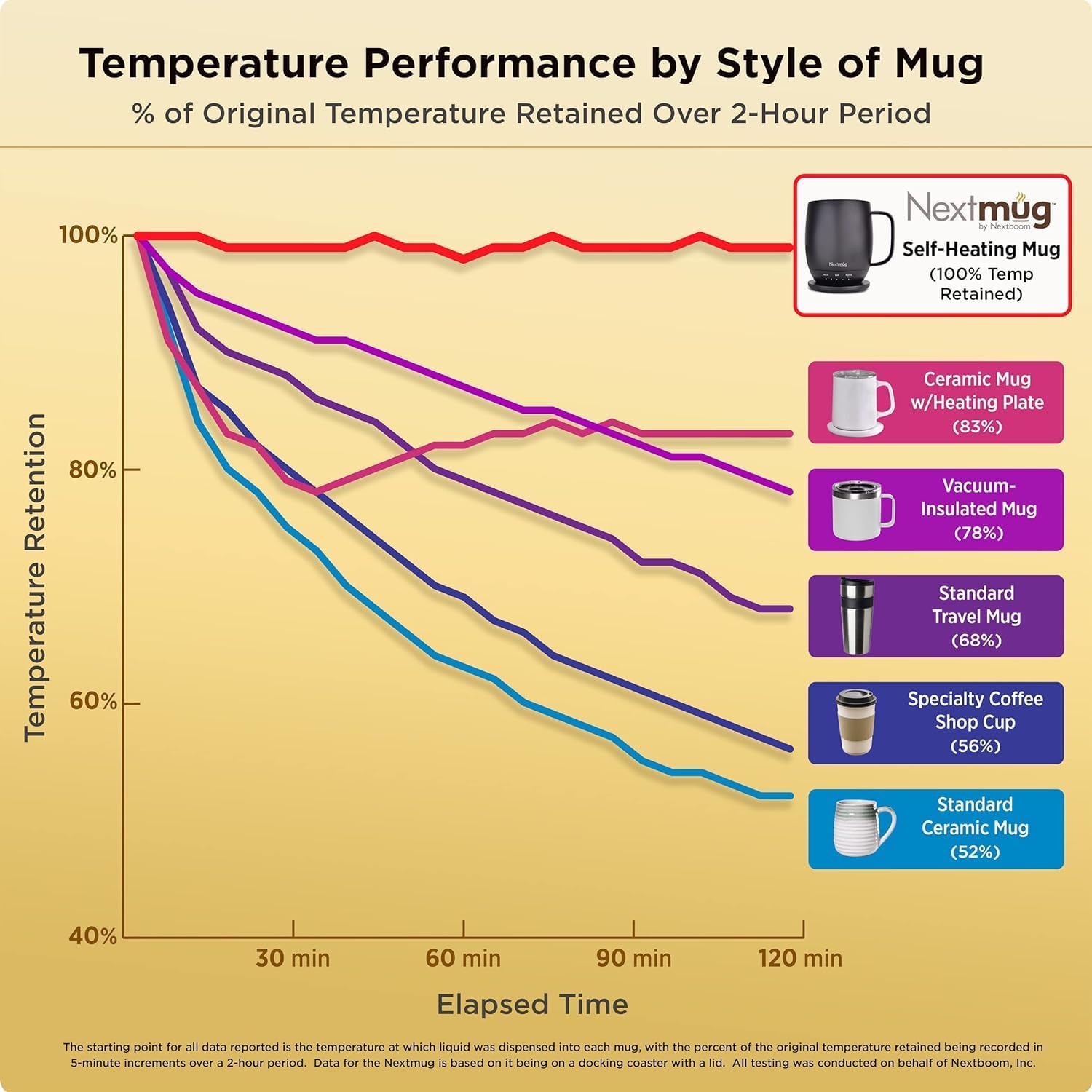 Self-Heating Mug