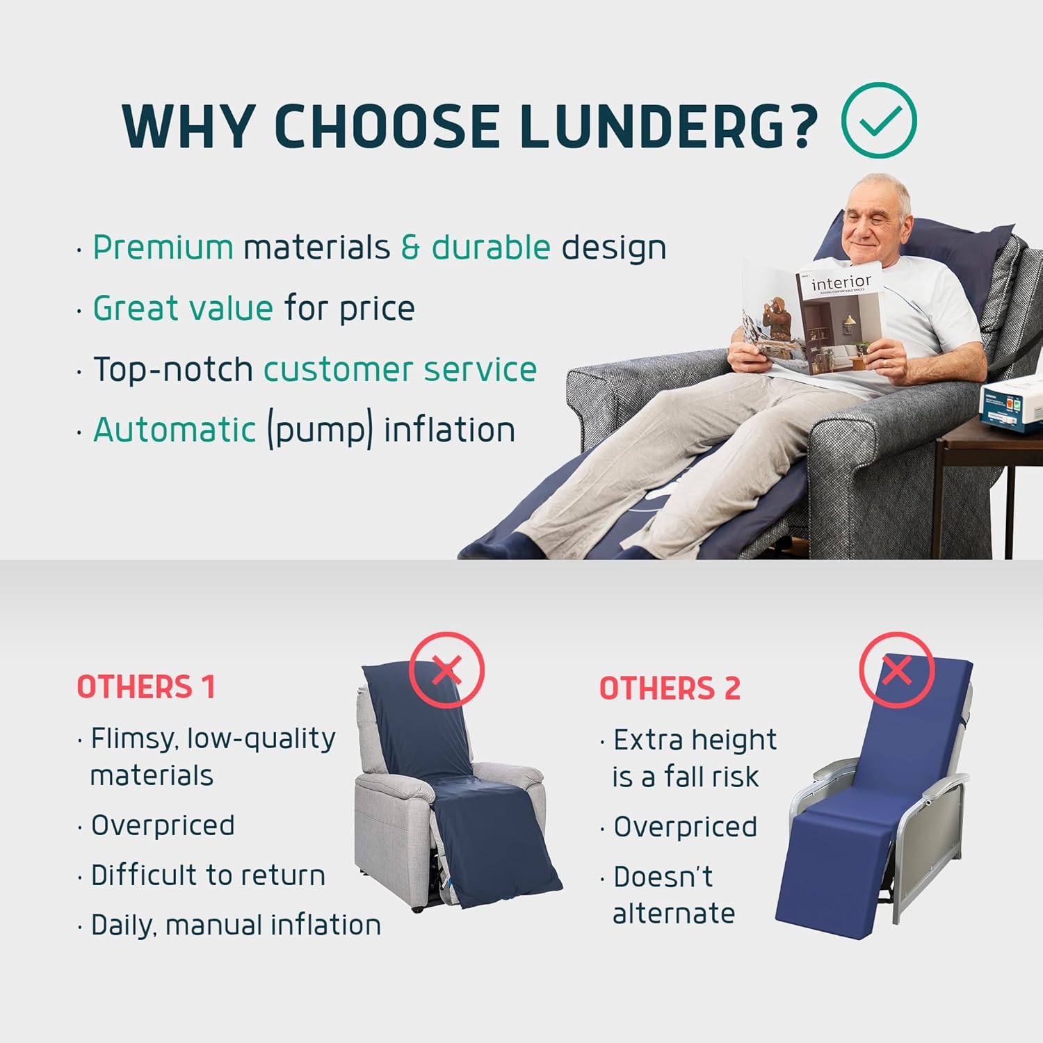 Pressure Pad for Recliner Chair