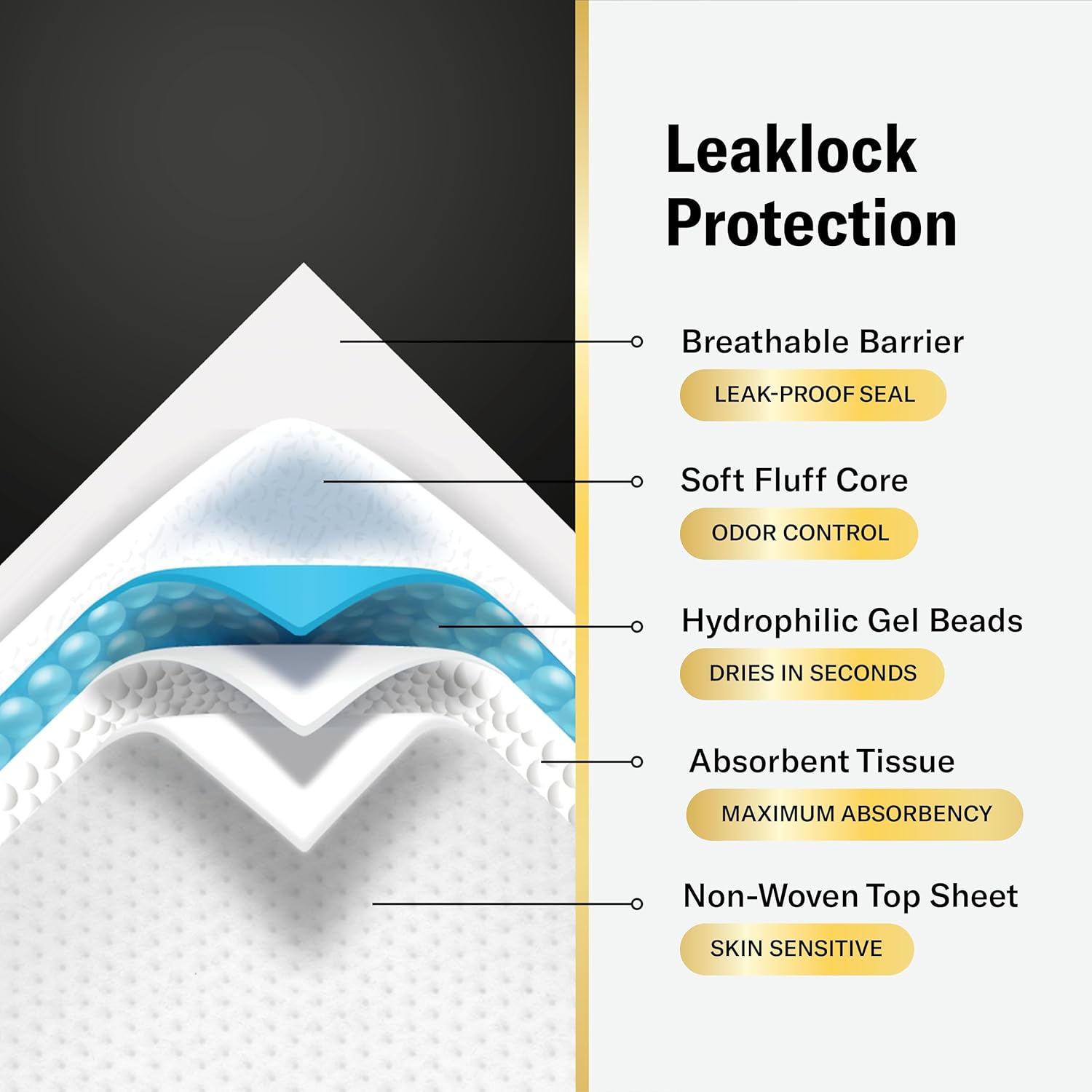  Adult Disposable Bed Pads