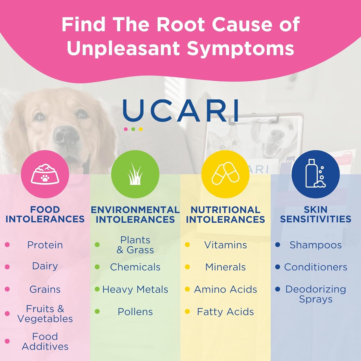 UCARI Pet Sensitivity Test