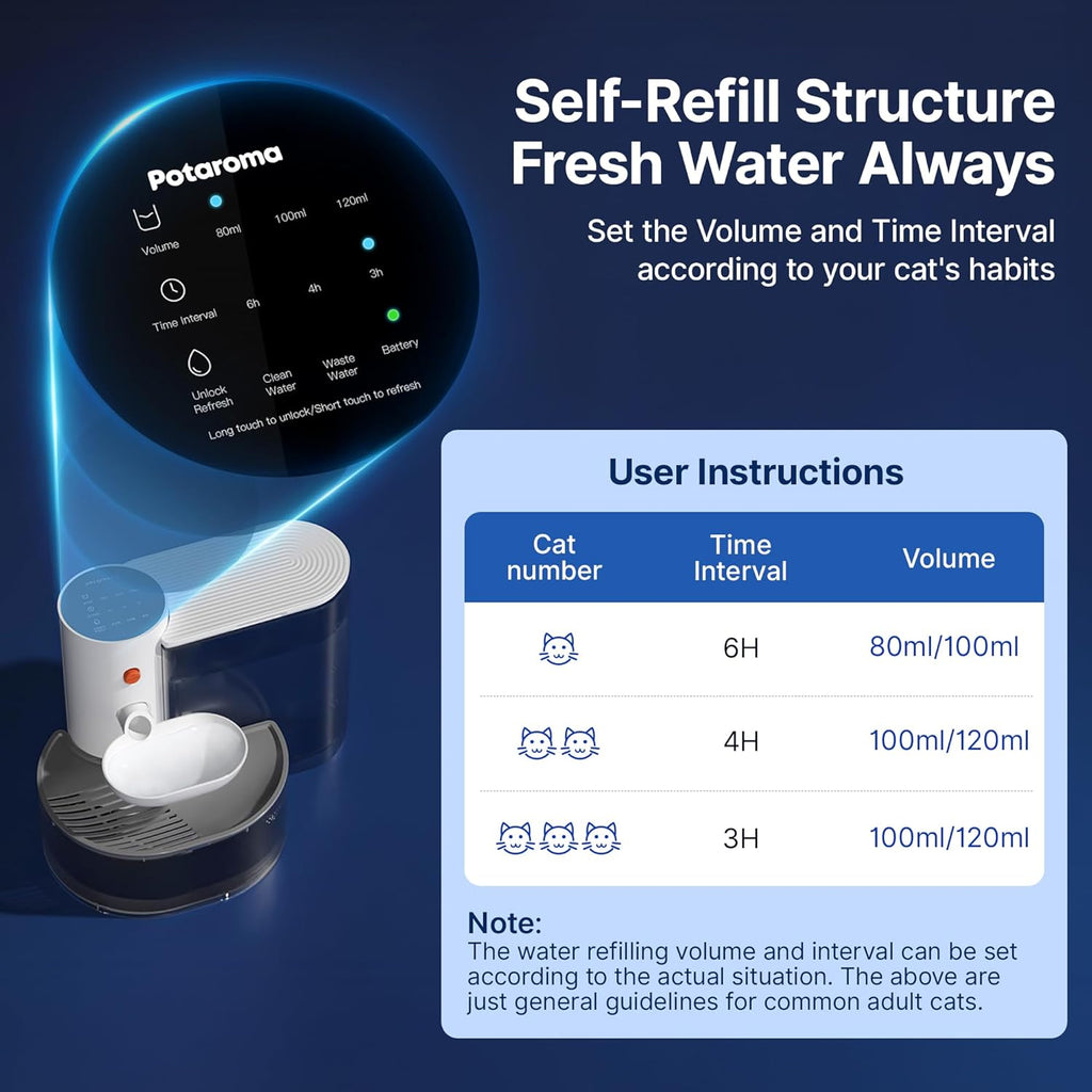 Potaroma Smart Wireless Pet Water Fountain
