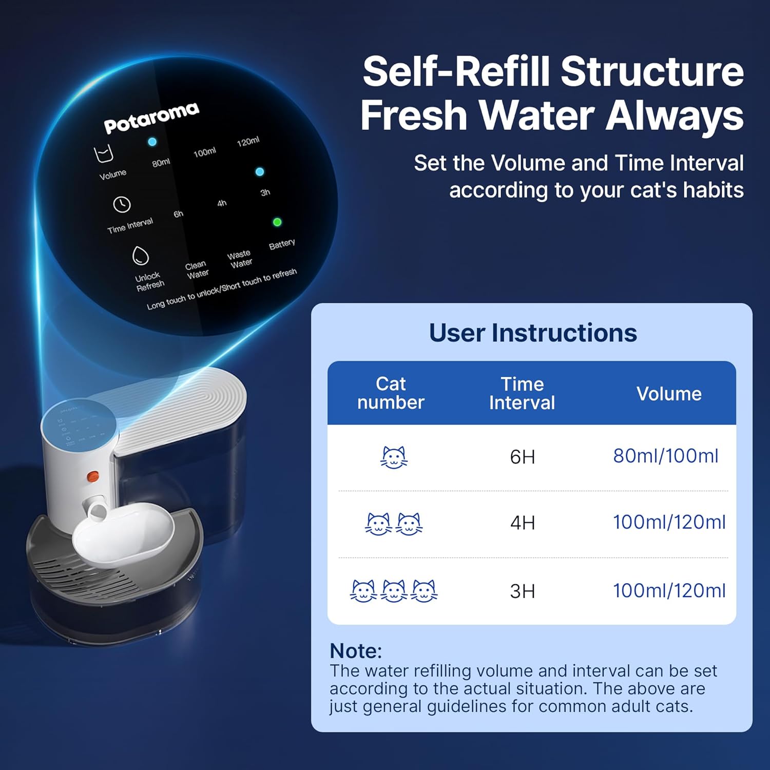 Potaroma Smart Wireless Pet Water Fountain