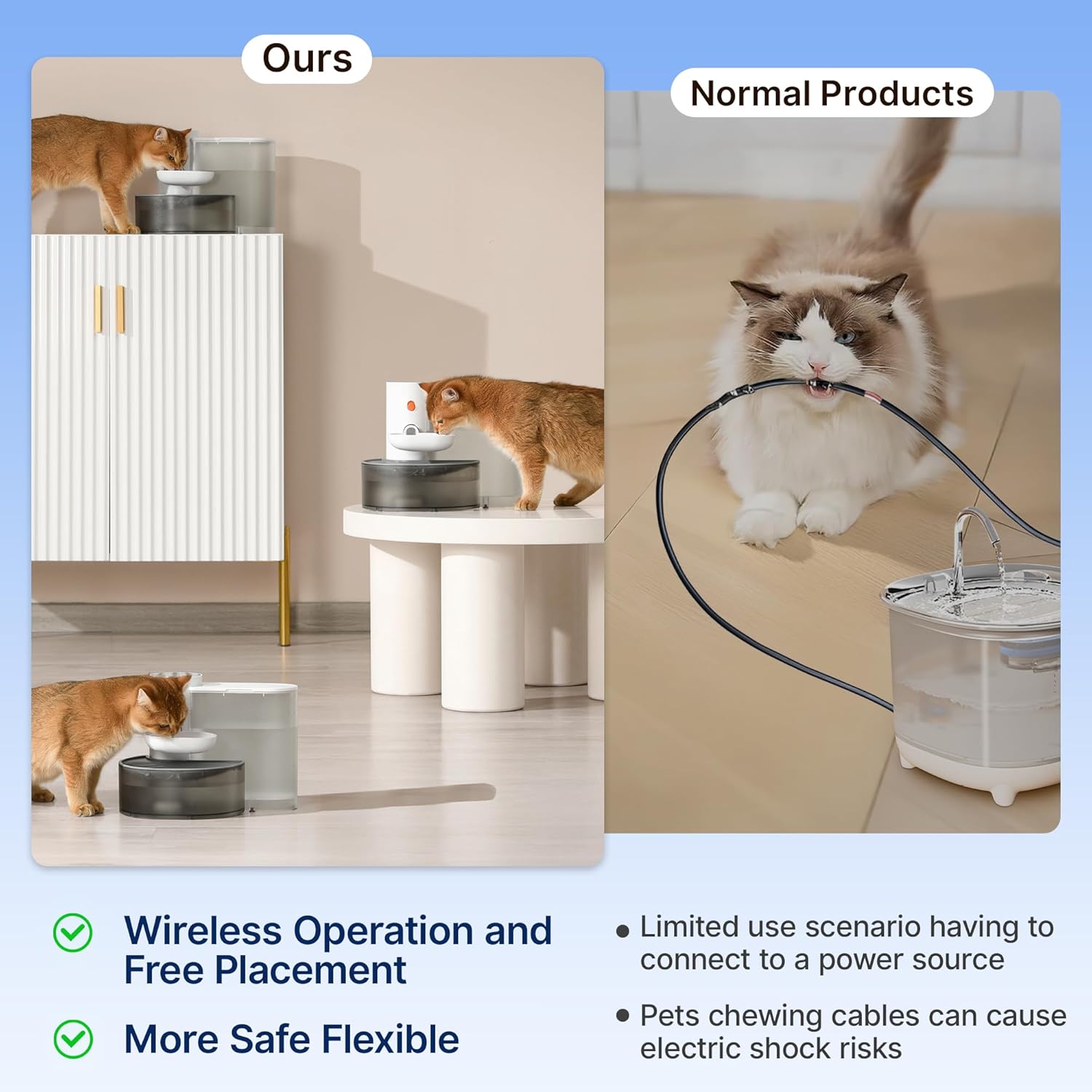 Potaroma Smart Wireless Pet Water Fountain